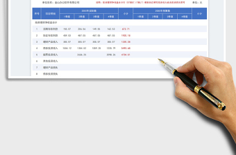 企業(yè)存款投資收益明細預算表