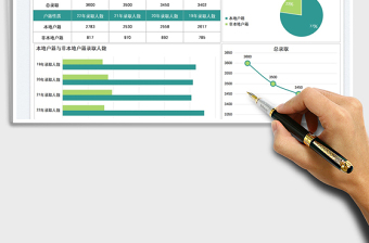 高中錄取人數(shù)戶籍分析