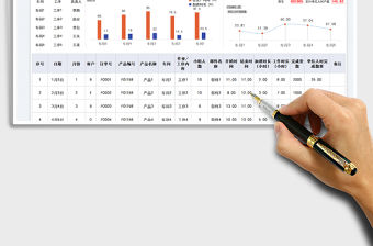 生產車間日報表分析