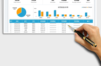 員工獎罰登記表
