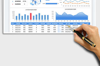 生產訂單完成情況表