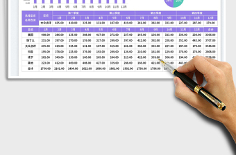 年度銷售數(shù)據(jù)分析表