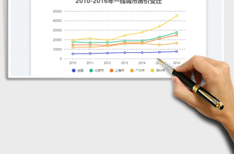 曲線(xiàn)折線(xiàn)圖