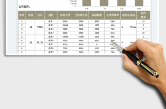 銷售部業(yè)績統(tǒng)計表