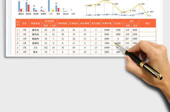 網(wǎng)絡(luò)客戶開發(fā)成本分析