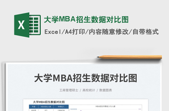 大學(xué)MBA招生數(shù)據(jù)對(duì)比圖