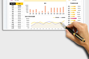 产品销售指标达成率数据看板