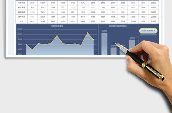 電商快遞成本統計圖表
