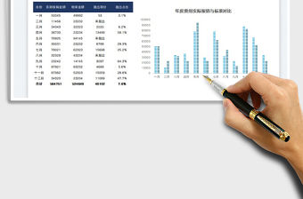 公司年度差旅費財務分析報表