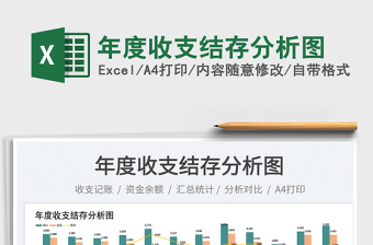 年度收支結(jié)存分析圖
