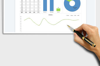 年度財務銷售利潤分析表（動態分析）