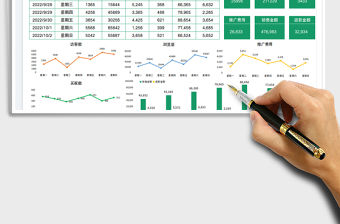 電商運營報表-一周數據分析表