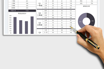業(yè)績分析季度統(tǒng)計(jì)圖表