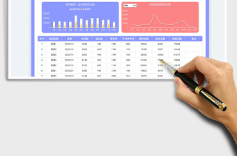 電商運營數(shù)據(jù)分析表