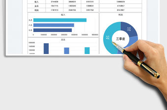 財(cái)務(wù)分析收支利潤(rùn)圖表