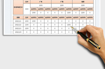 各区域业务员每日销售数据统计表