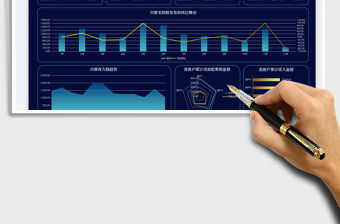 年度經(jīng)營分析數(shù)據(jù)看板
