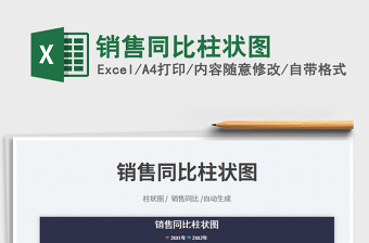 銷售同比柱狀圖