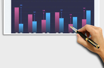 銷售同比柱狀圖