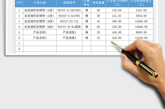 月度不含稅平均單價計算表