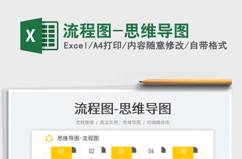 流程圖-思維導(dǎo)圖