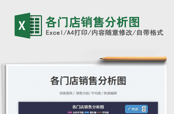 各門店銷售分析圖