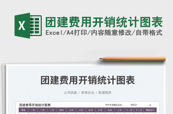 團(tuán)建費(fèi)用開銷統(tǒng)計(jì)圖表
