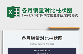 各月銷量對比柱狀圖