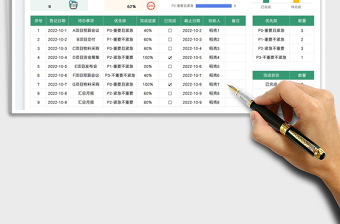 待辦事項清單