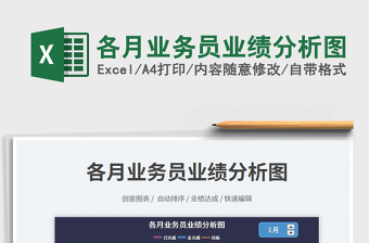 各月業(yè)務(wù)員業(yè)績(jī)分析圖