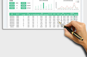 基金投資收益分析表