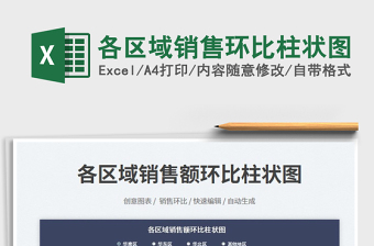 各區(qū)域銷售環(huán)比柱狀圖