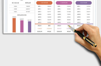 營業(yè)額周數(shù)據(jù)報(bào)表