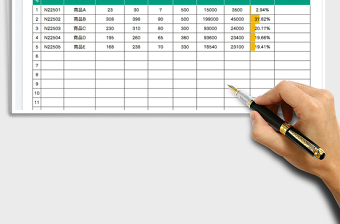 貿(mào)易型公司成本與利潤(rùn)分析
