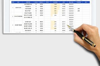 OKR工作進度績效考核法