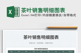 茶葉銷售明細圖表