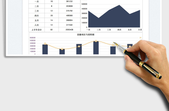 直播業(yè)績場次統(tǒng)計圖