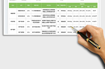 銷售經(jīng)理月度KPI考核表