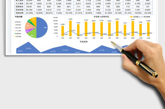 財務利潤分析報表