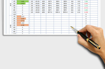 銷售報表-銷售分析表