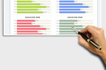業(yè)績(jī)分析達(dá)成圖