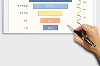 直播轉化漏斗復盤表