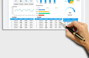 采購銷售利潤計算表