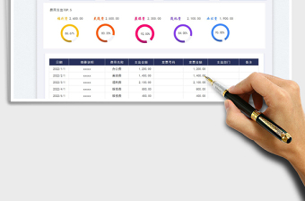 費(fèi)用預(yù)算表