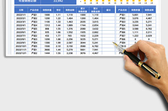 銷售管理-銷售統計報表