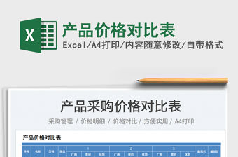 產品價格對比表