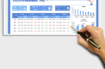 可自動統(tǒng)計同比銷售數(shù)據(jù)報表（年度）