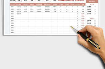 員工年中考核統(tǒng)計(jì)表