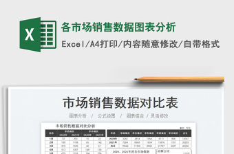 各市場銷售數據圖表分析