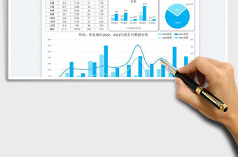 各市場銷售數據圖表分析